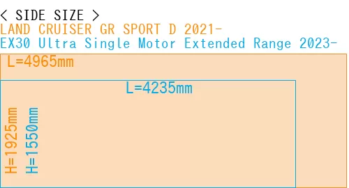 #LAND CRUISER GR SPORT D 2021- + EX30 Ultra Single Motor Extended Range 2023-